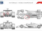 На схеме показаны области, в которых на машинах Ferrari произведены те или иные изменения