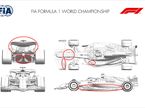 Страница отчёта FIA, посвящённая обновлениям Ferrari, представленным в Монце