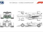 Иллюстрация FIA, показывающая области машины Sauber, претерпевшие переделки
