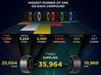 Статистика Pirelli