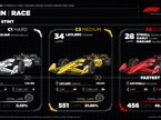 Инфографика пресс-службы Pirelli